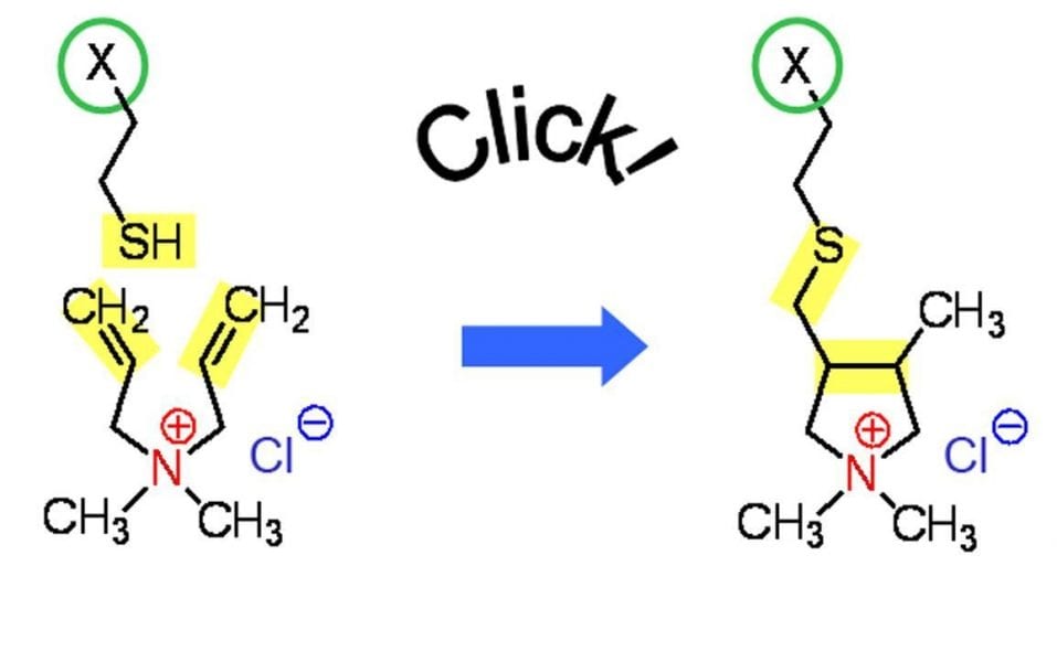 Novel Polymeric Ionic Liquids through Click Chemistry
