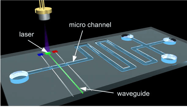 From a laboratory curiosity to a promising technology