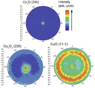 Moving towards copper oxide-based solar cells