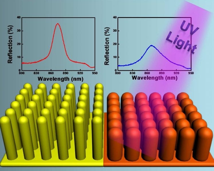 Liquid Crystal-Based Microactuators