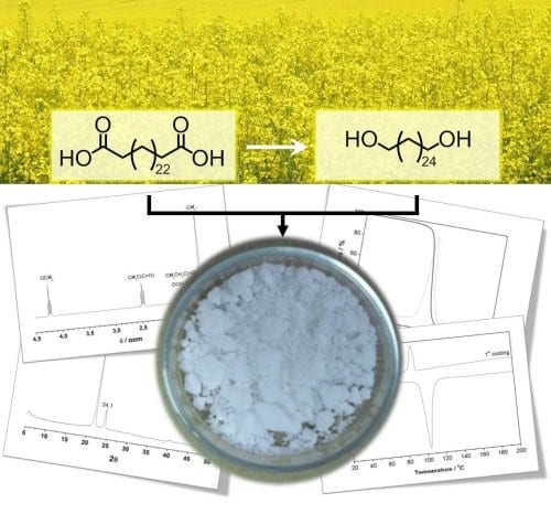 Electrically conductive thermoplastic materials - Advanced Science News