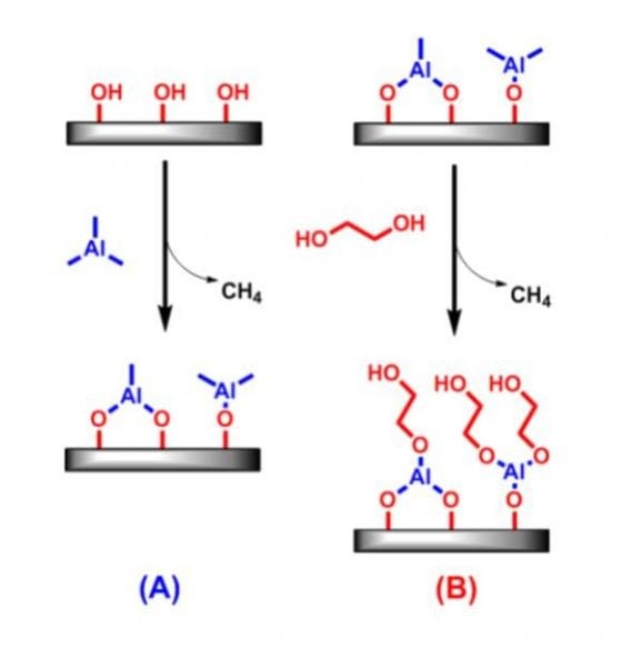 Molecular Layer Deposition: building hybrid materials one layer at at time