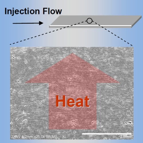 Plastics Become Heat Conductors by Lamellar Crystal Alignment