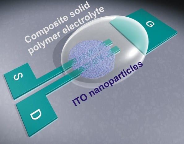 Printing Electronics: High-Speed Transistors with Electrochemical Gating