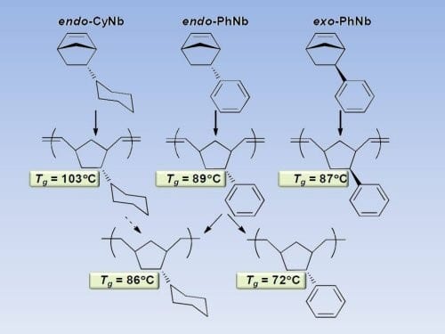 Glassy Polymers from ROMP