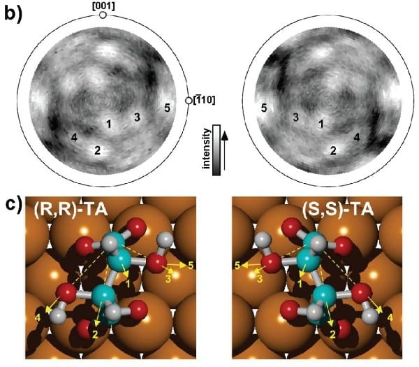 Orange fruit vs. turpentine – aspects of molecular chirality at surfaces