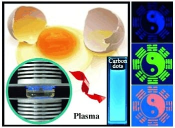 Luminescent Ink from Eggs: Fluorescent Dots for Biomaterials