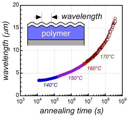 Polymer wrinkles with a purpose