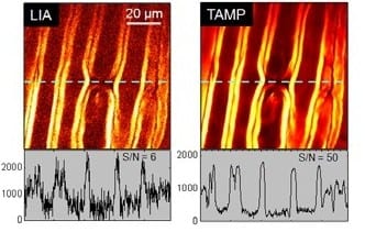 More signal less noise: inproved nonlinear optical imaging