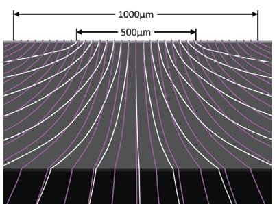 New milestone set in laser design