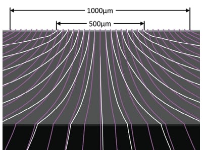 New milestone set in laser design