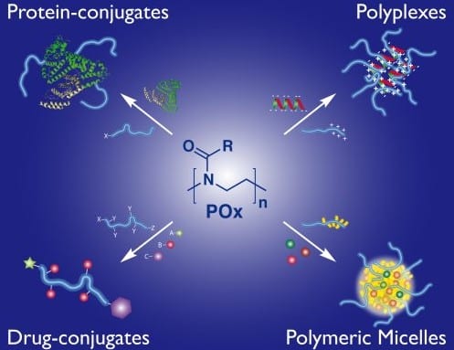 Poly(2-oxazoline)s – a platform for well-defined polymer architectures and biomaterials