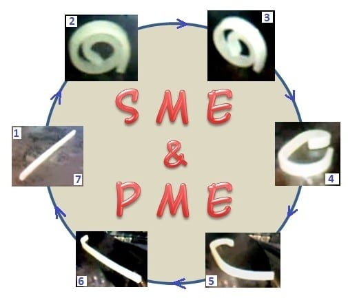 New behavior observed in shape memory polymers