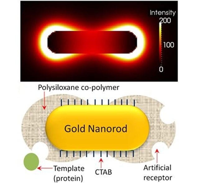 Plasmonic biosensors with artificial antibodies