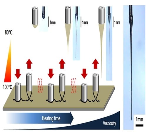 Delivering drugs into the eye – a new microstructured needle makes it easier