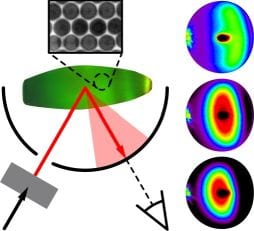 Seeing the Light? Making Sense of Disorder in Polymer Opals