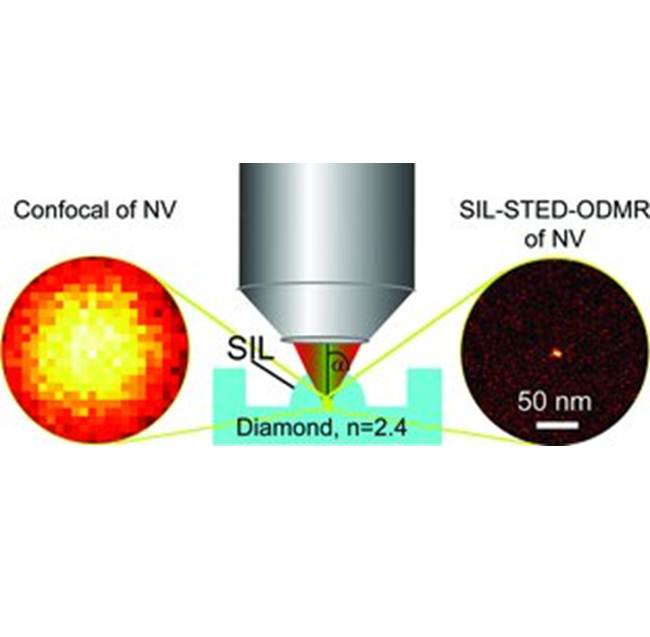 STED Microscopy with Nanometer Resolution