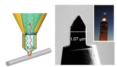 Seeing in color at the nanoscale