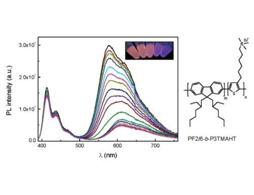 Ratiometric fluorescence sensing