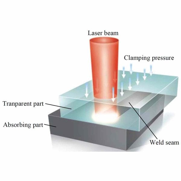 Welding polymers with lasers