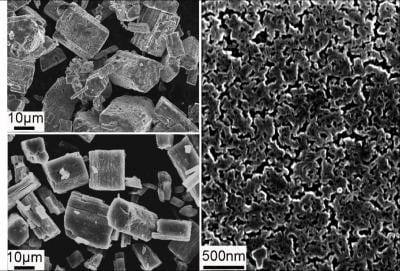 A better electrolyte for lithium ion batteries