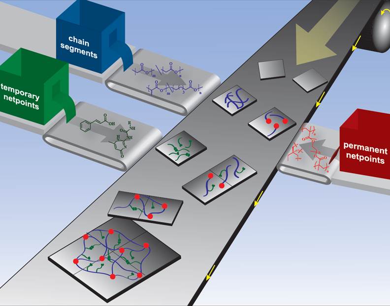 shape-memory polymers