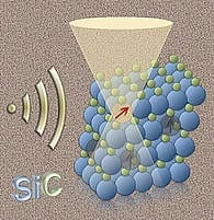 Modified silicon carbide crystals could be better than diamond