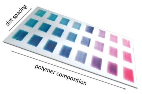 Combinatorial Screening and Inkjet Printing: A Library of Novel Conjugated Low-Bandgap Polymers