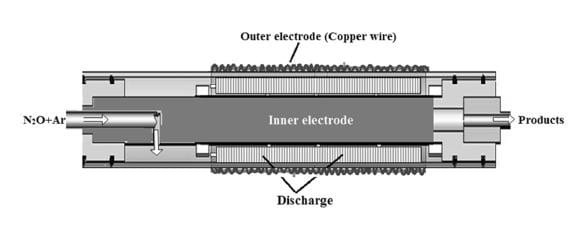 dielectric barrier discharge reactor