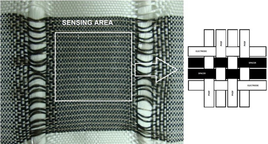 Textile piezoelectric force sensors
