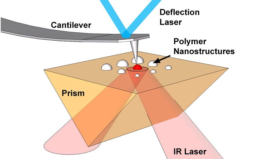 New characterisation tool combines IR and AFM