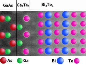 Unsuspected material solves long-standing electronics mystery