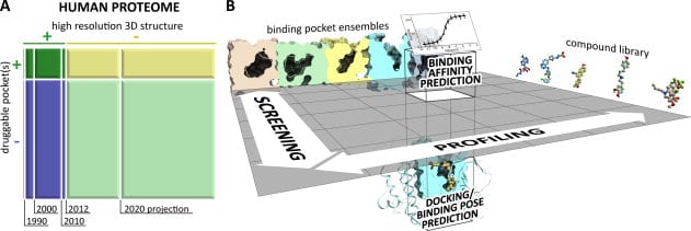 Quantum Chemical Drug Research