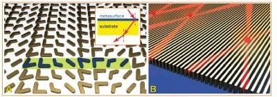 Optical surface for new solar cells, computing, and sensing