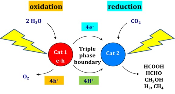 Peer Reviewed Material Science Journals Impact Factors