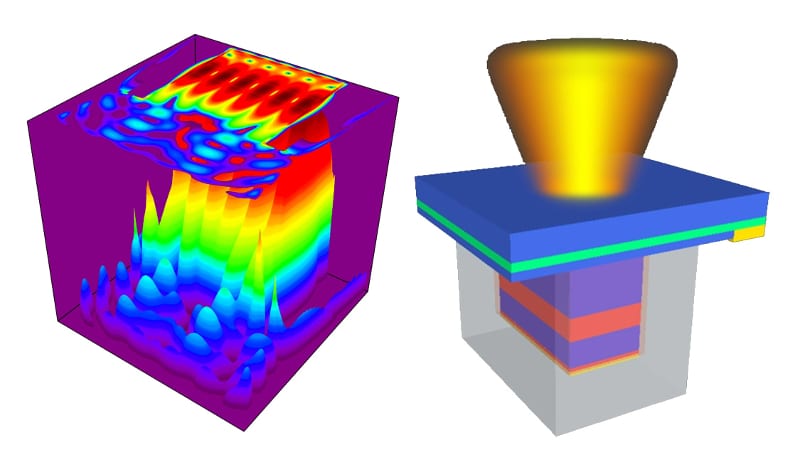 Room-temperature nanolasers developed by ASU researchers