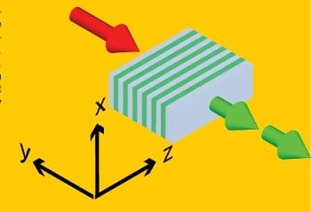 Laser pulses instead of electrical field poling