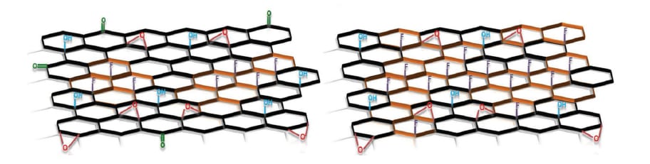 Fluorinated graphene oxide and its properties