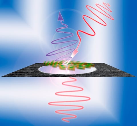 Generating UV from a light-speed mirror