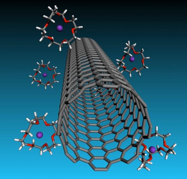 Process turns carbon nanotubes into liquid crystals