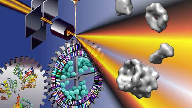 New small angle scattering methods boost molecular analysis