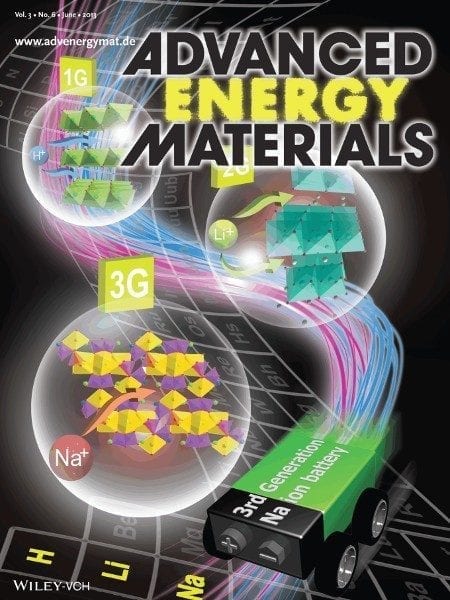 Manufacturing journal. Journals Advanced materials. Advanced Energy materials. Advanced Optical materials Impact Factors