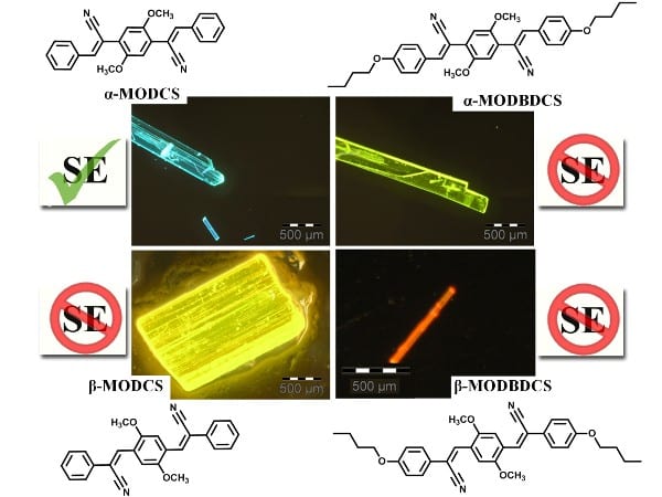 Structure–Property Analysis Allows Colour-Tunable Solid-State Luminescence