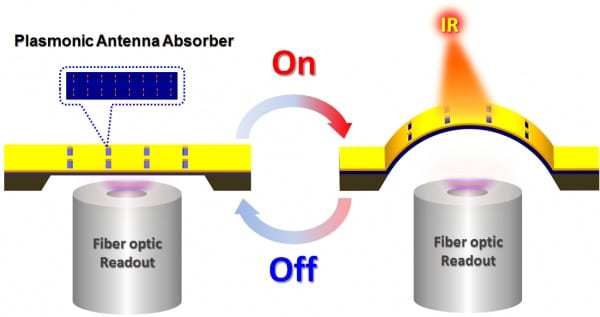 Nanosystem will improve sensing in the infrared