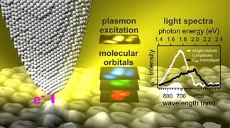 EPFL researchers control optical signal tranmission