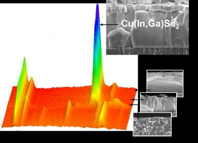 Researchers watch chalcopyrite solar cells grow in real time