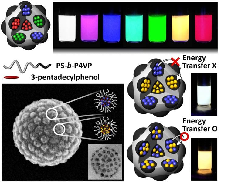 No Dyes for Emission Control: Quantum Dot FRET Isolation Provides the Full Spectrum