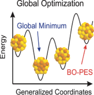 Global optimization of clusters