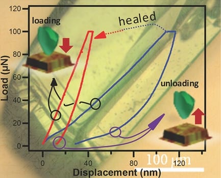 Metal-organic framework, heal thyself!