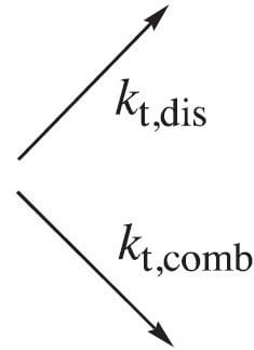 The balance between combination and disproportionation in radical polymerization